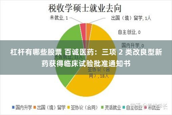 杠杆有哪些股票 百诚医药：三项 2 类改良型新药获得临床试验批准通知书