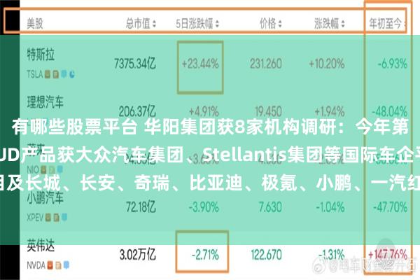 有哪些股票平台 华阳集团获8家机构调研：今年第三季度以来公司HUD产品获大众汽车集团、Stellantis集团等国际车企平台型项目及长城、长安、奇瑞、比亚迪、极氪、小鹏、一汽红旗等客户项目定点（附调研问答）