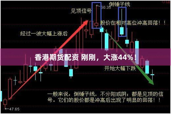 香港期货配资 刚刚，大涨44%！