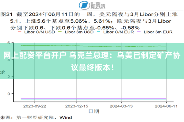 网上配资平台开户 乌克兰总理：乌美已制定矿产协议最终版本！